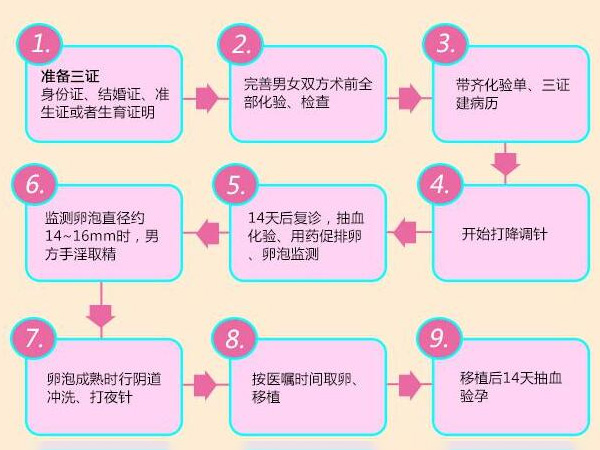 2024广州附属不育求子男孩婴儿花费参考（附最新费用明细清单）